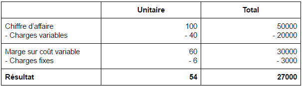 seuil_de_rentabilité